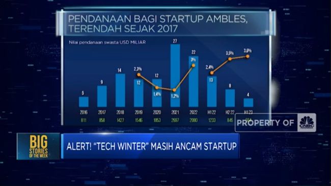 alert-tech-winter-masih-ancam-startup-cnbc-indonesia-tv_169
